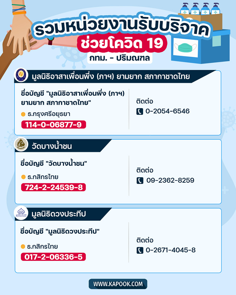 หน่วยงานรับบริจาคเงินและสิ่งของ