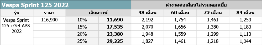 Vespa Sprint 125 2022 ตารางผ่อน-ดาวน์