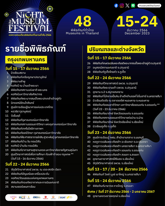 พิพิธภัณฑ์กลางคืน 2566 รายชื่อ