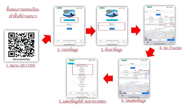 ลงทะเบียน เที่ยวอ่าวมะนาว