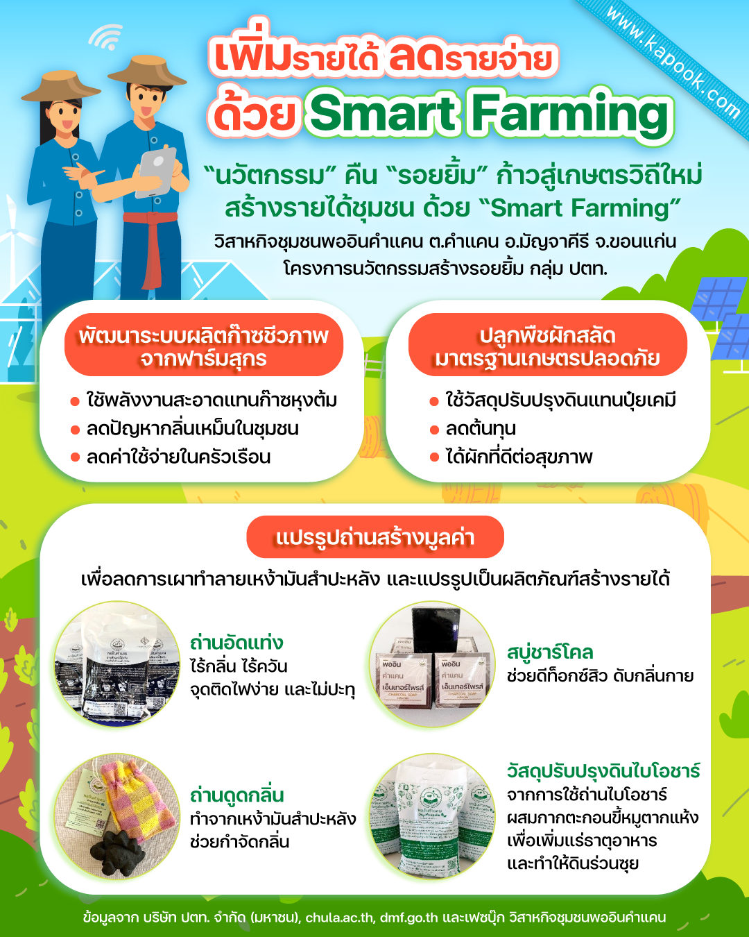 วิสาหกิจชุมชนพออินคำแคน อ.มัญจาคีรี จ.ขอนแก่น