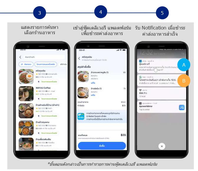คนละครึ่ง เดลิเวอรี่