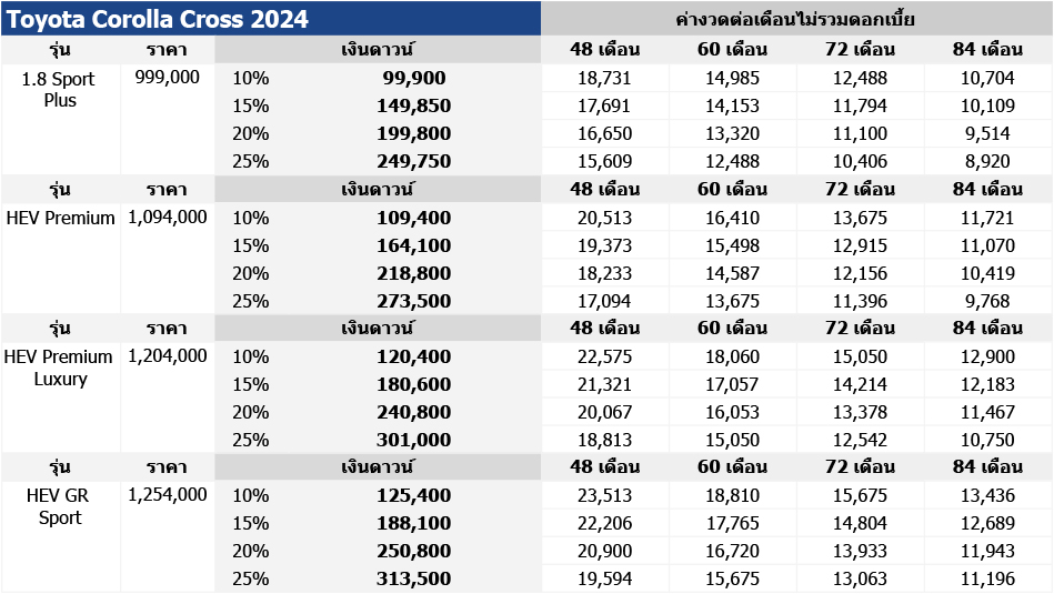 ตารางค่างวด toyota corolla cross 2024