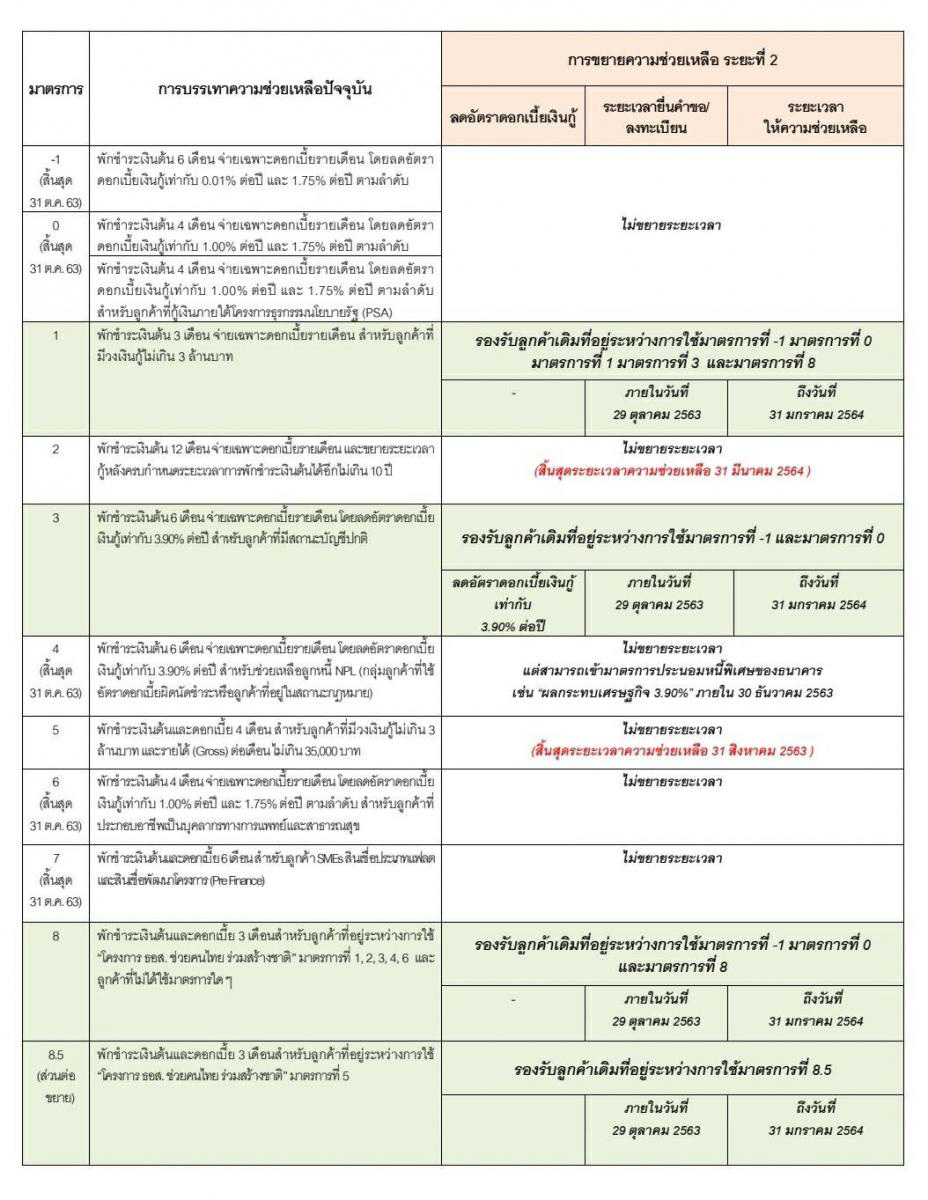 พักหนี้ ธอส.
