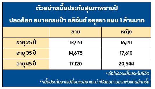 ประกันสุขภาพ