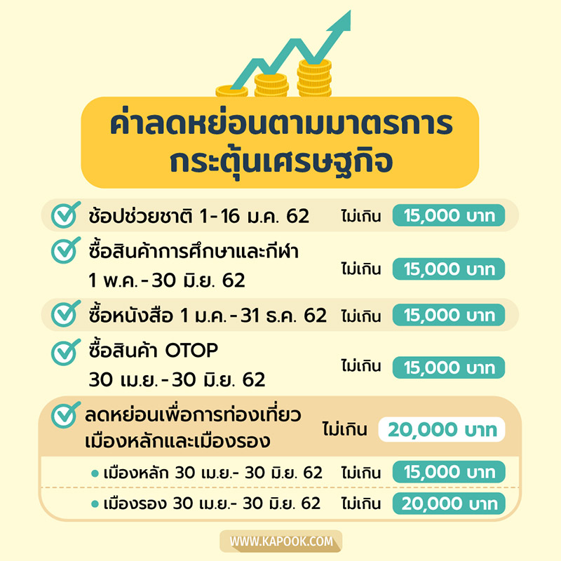 ลดหย่อนภาษี