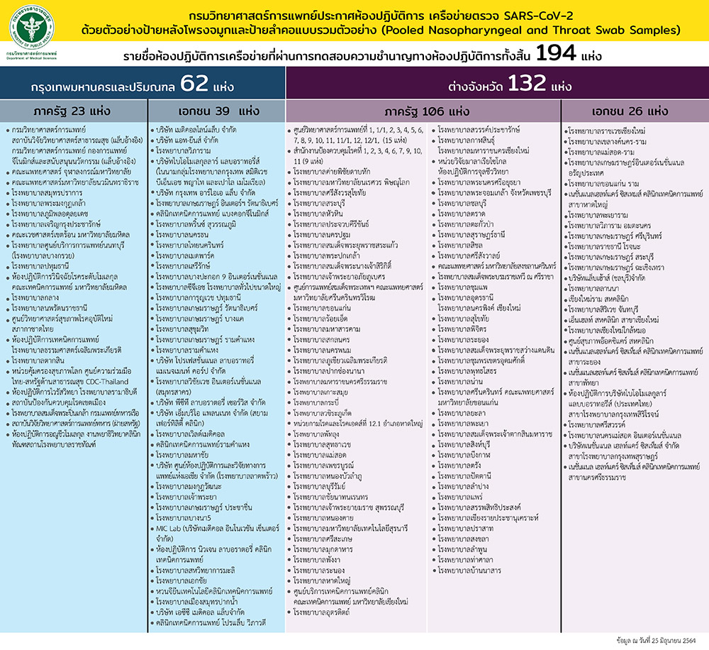 ตรวจโควิด