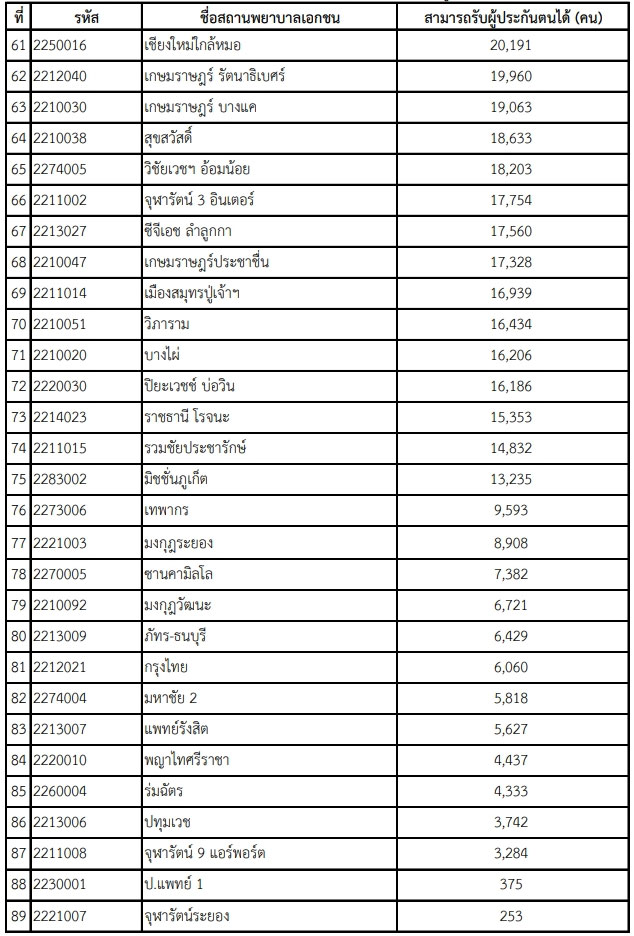 ประกันสังคม