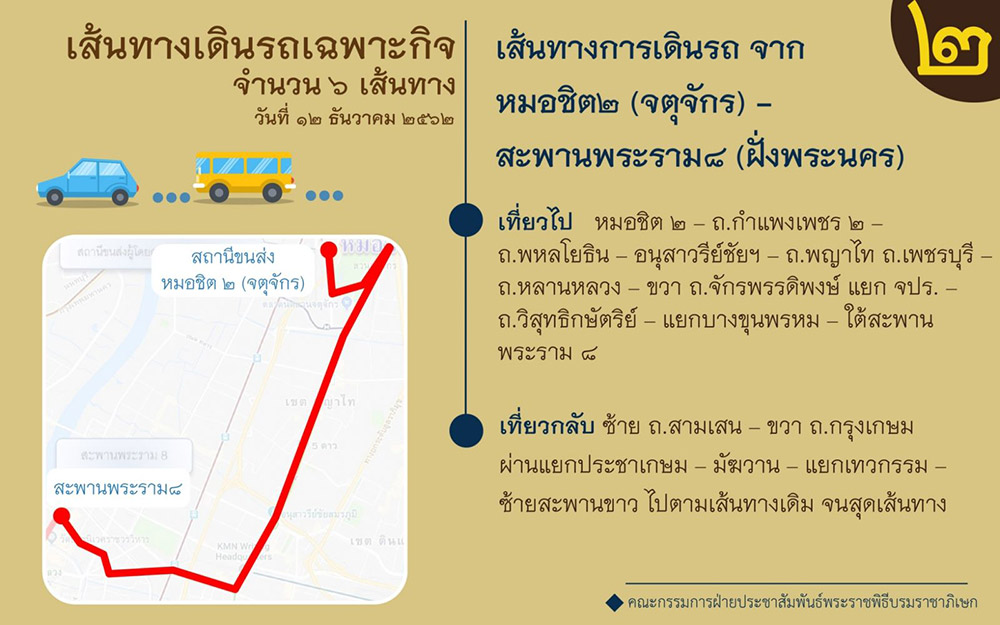 พระราชพิธีบรมราชาภิเษก ทางชลมารค