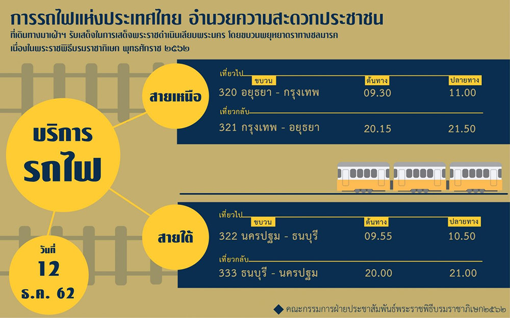 พระราชพิธีบรมราชาภิเษก ทางชลมารค