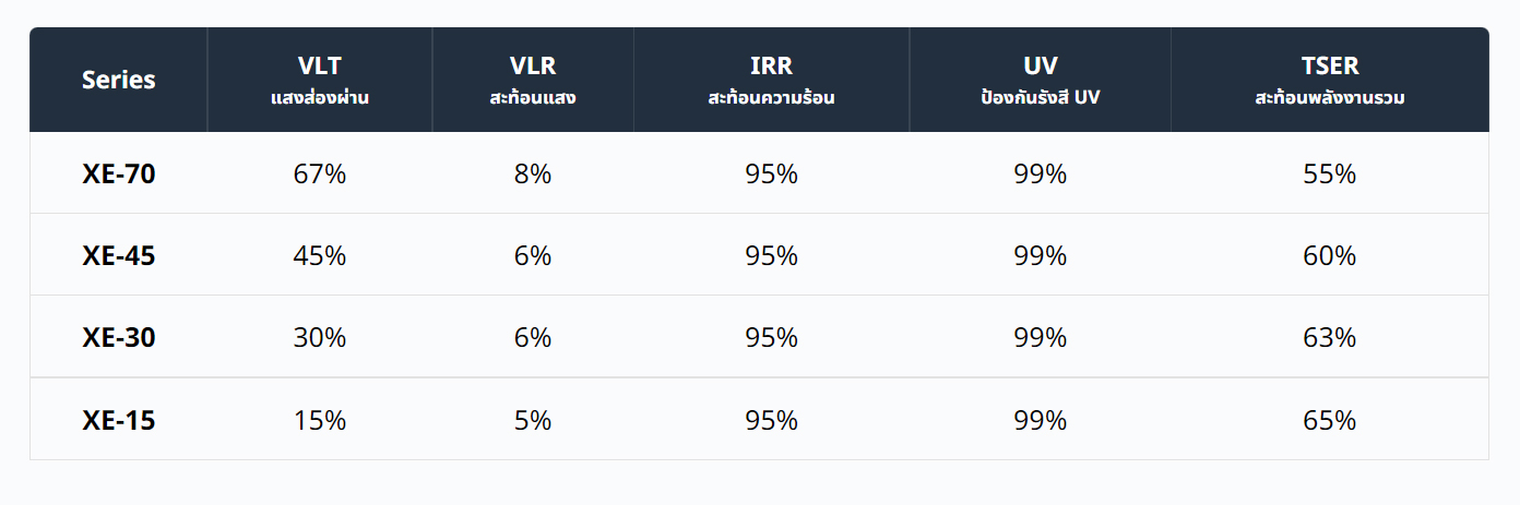 ติดฟิล์มรถยนต์
