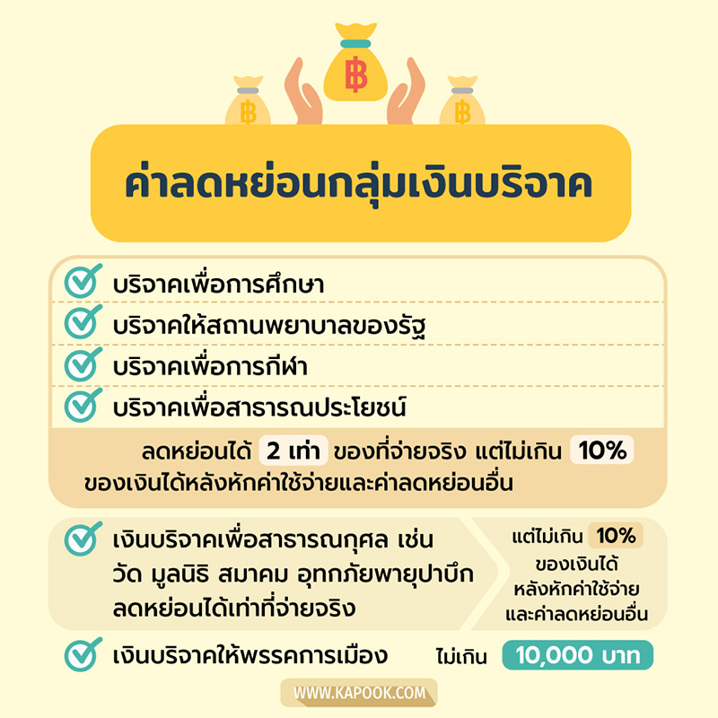 ลดหย่อนภาษี