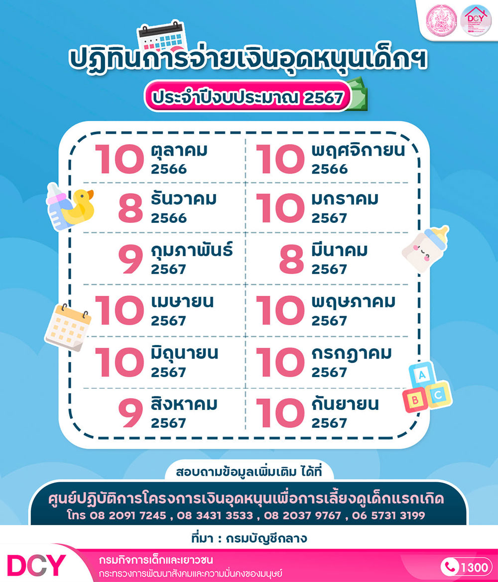 เงินอุดหนุนบุตร