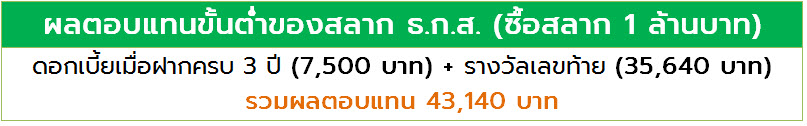 สลาก ธอส