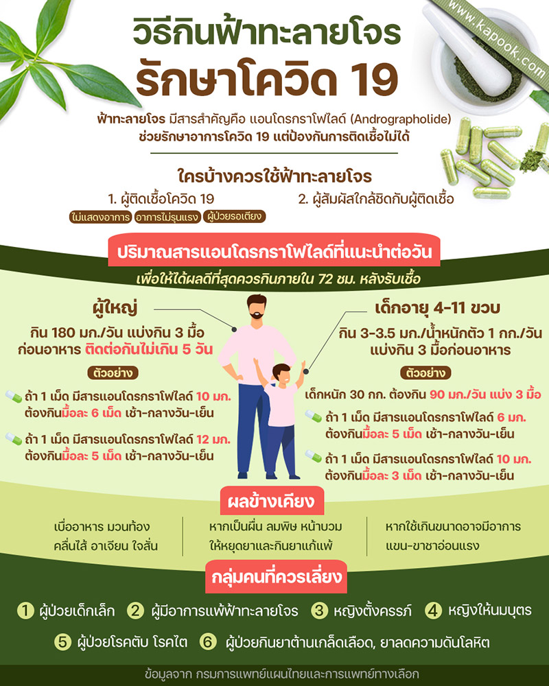 ฟ้าทะลายโจร