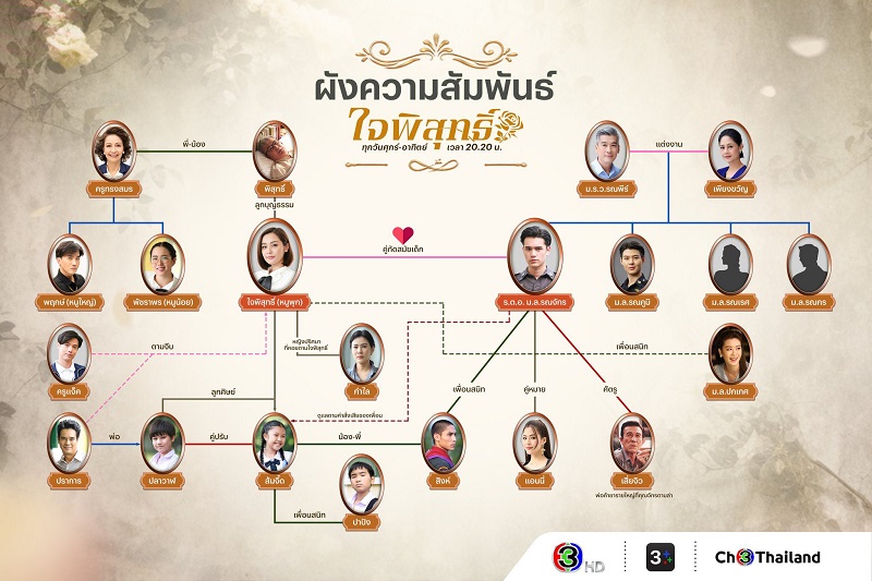 ผังความสัมพันธ์ใจพิสุทธิ์