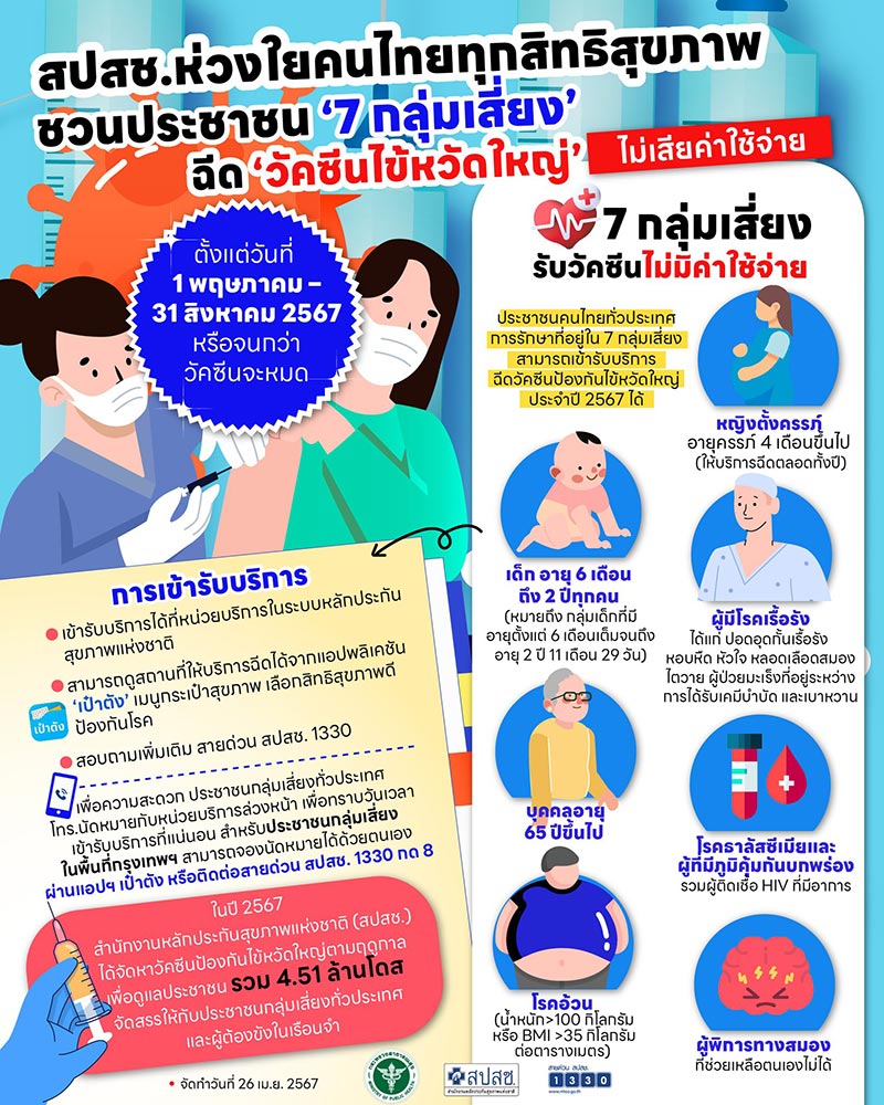 ฉีดวัคซีนไข้หวัดใหญ่ฟรี