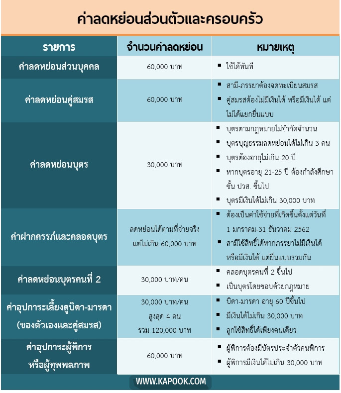 ลดหย่อนภาษี