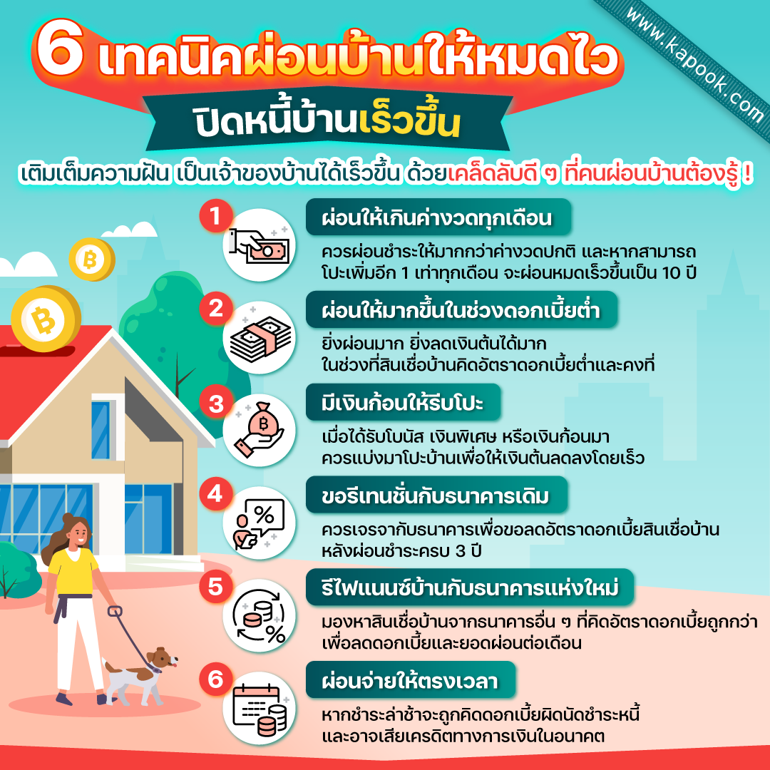 เทคนิคผ่อนบ้านให้หมดไว