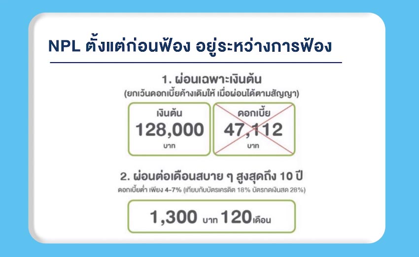 ไกล่เกลี่ยหนี้