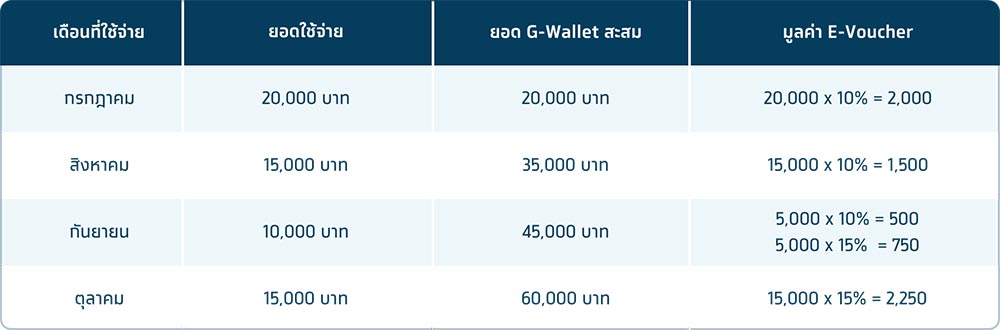 ยิ่งใช้ยิ่งได้