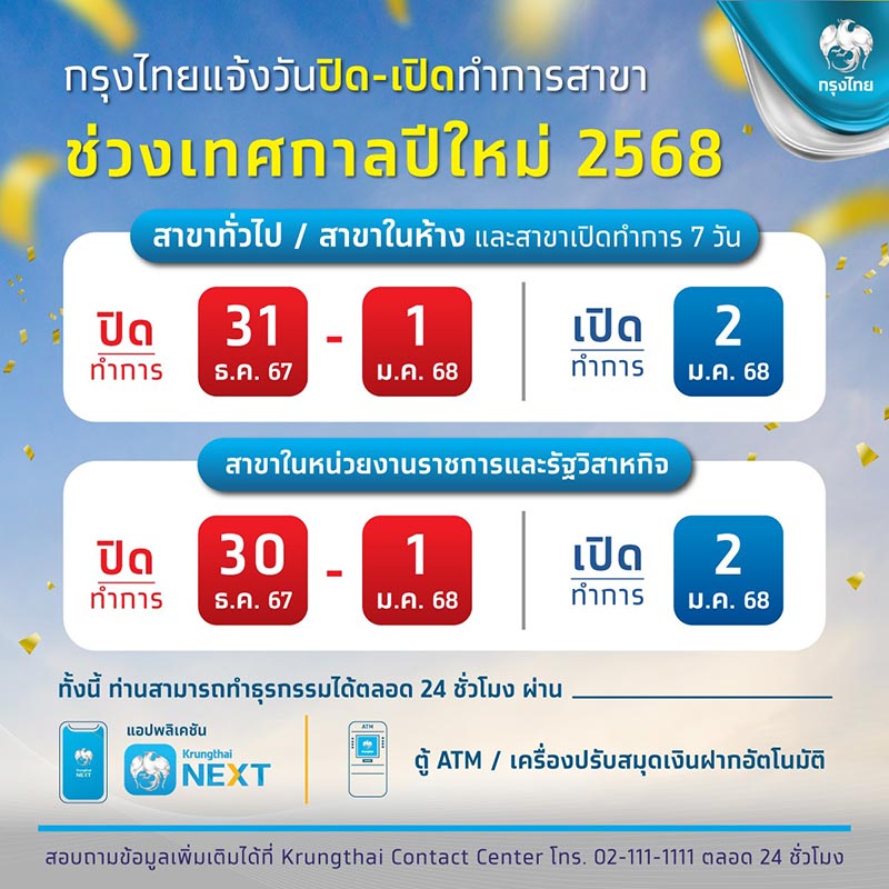ธนาคารกรุงไทย