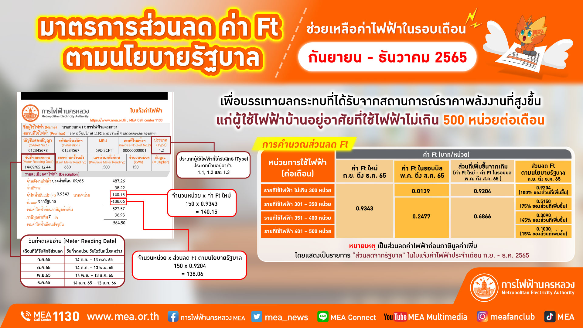 การไฟฟ้านครหลวง MEA
