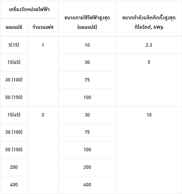 โซล่าเซลล์