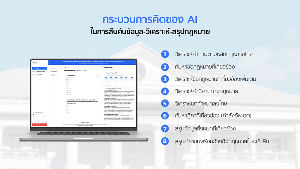 สี่มุมเมือง แพลตฟอร์ม AI 