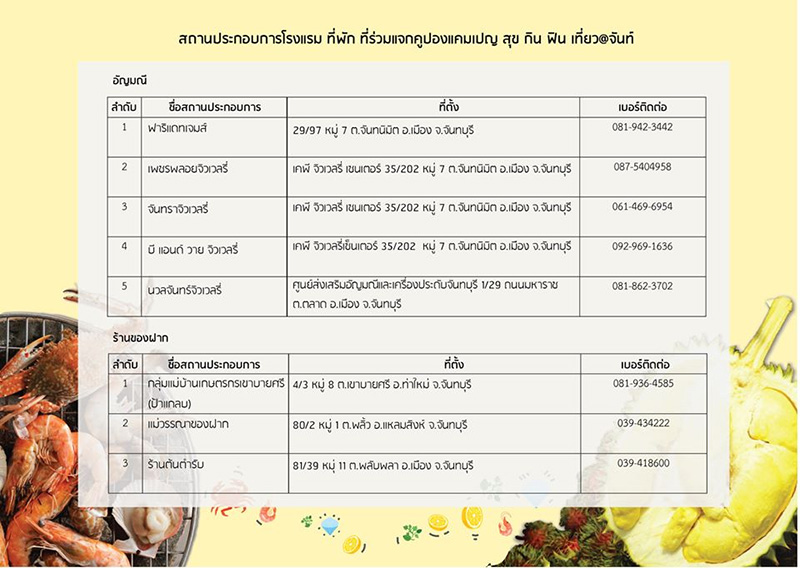 โปรโมชั่นที่พักลดราคา