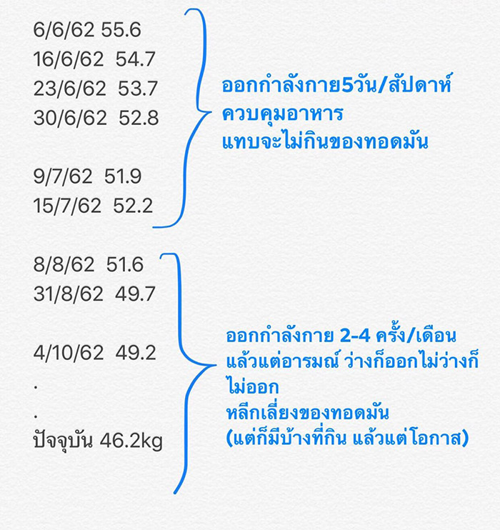 รีวิวลดน้ำหนัก