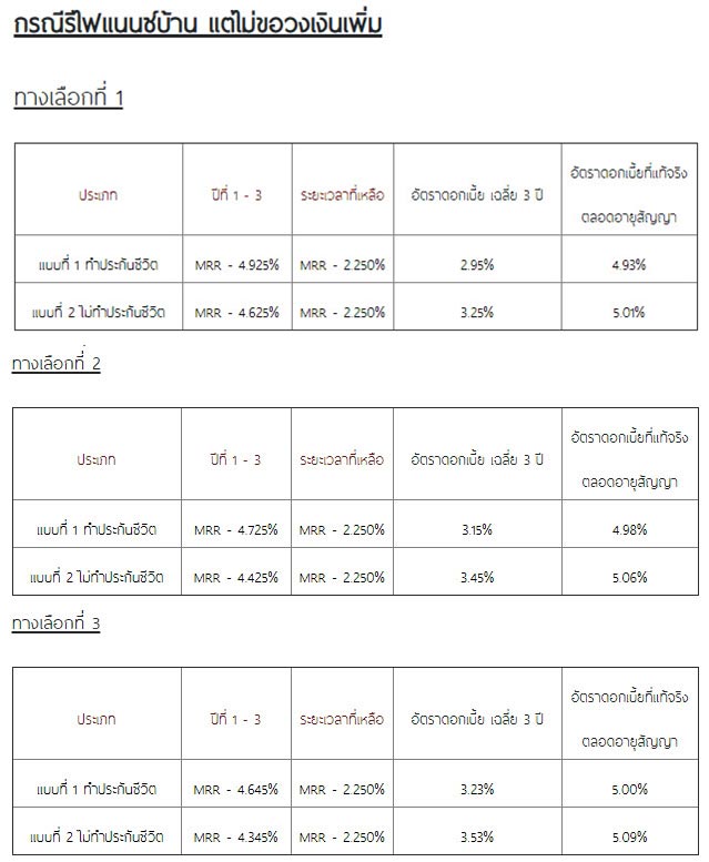 รีไฟแนนซ์บ้าน