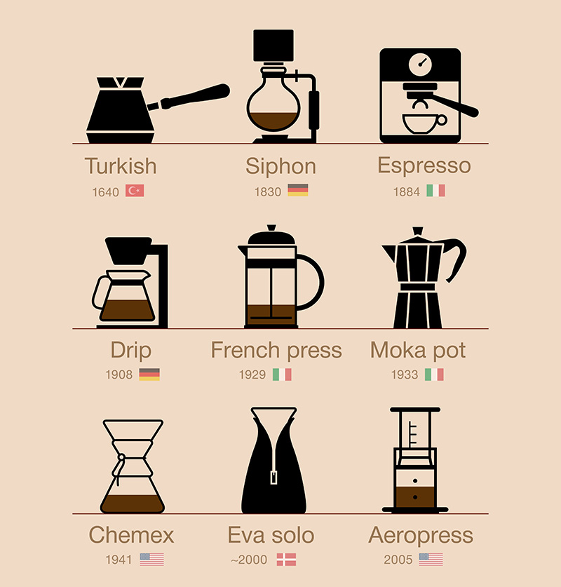 วิธีการชงกาแฟแบบต่าง ๆ