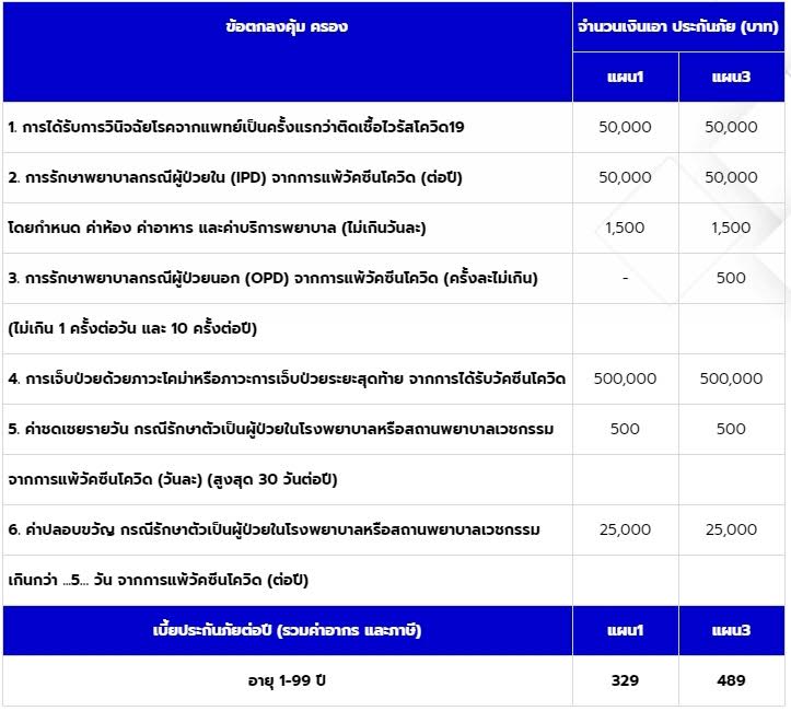 ประกันโควิด