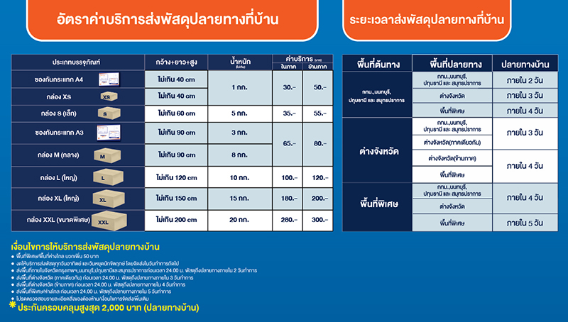 ค่าส่งพัสดุ