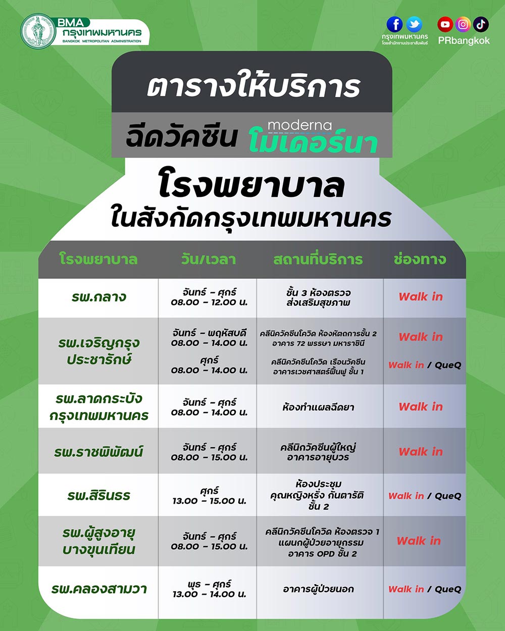 วัคซีนโมเดอร์นา
