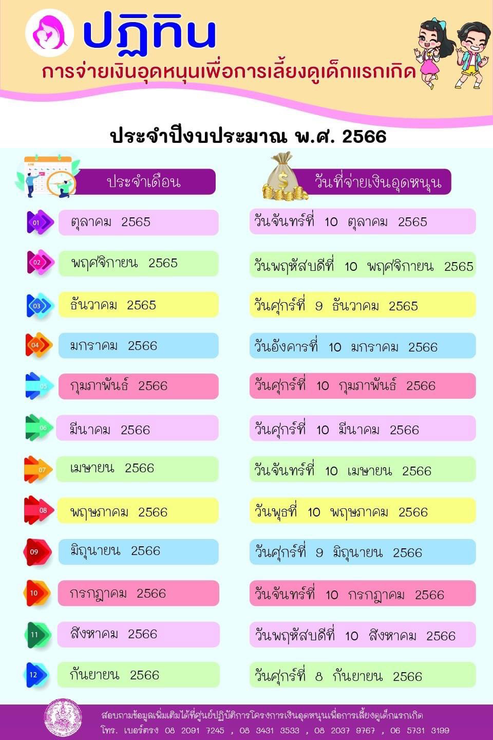 เงินอุดหนุนบุตร