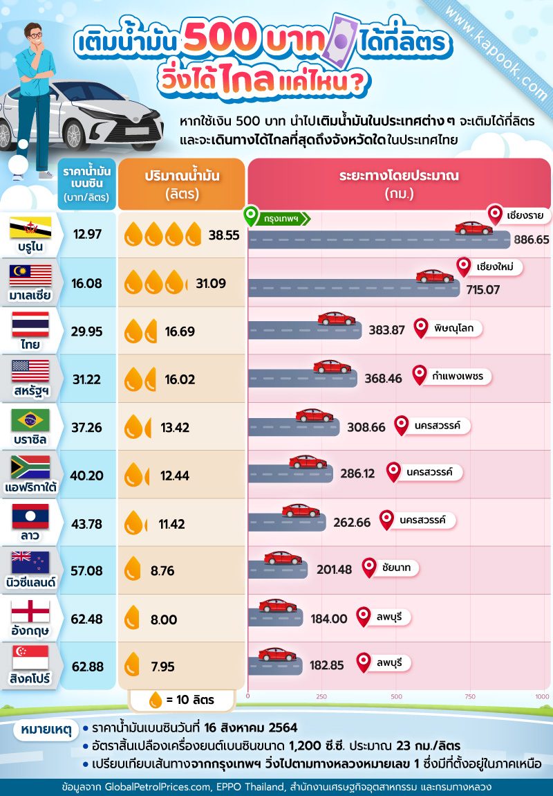 ราคาน้ำมัน