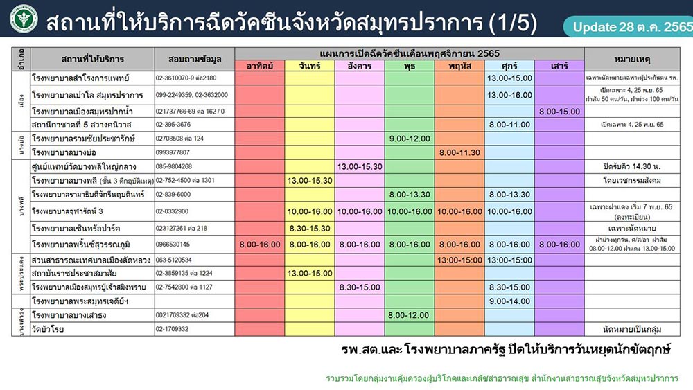 ฉีดวัคซีนโควิด