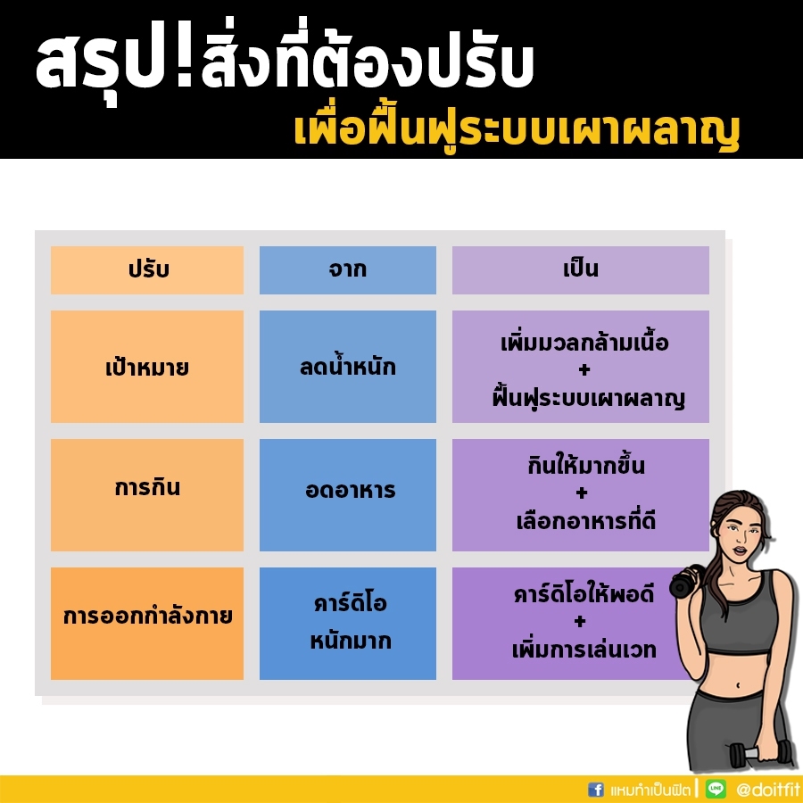 วิธีลดน้ําหนัก