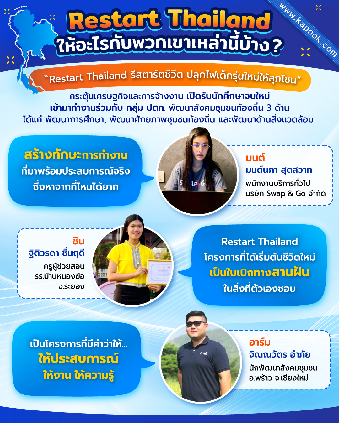 Restart Thailand