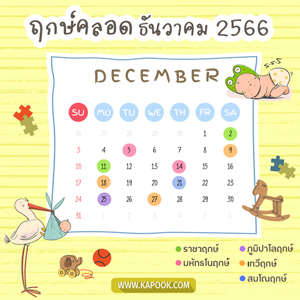 ฤกษ์คลอดลูก