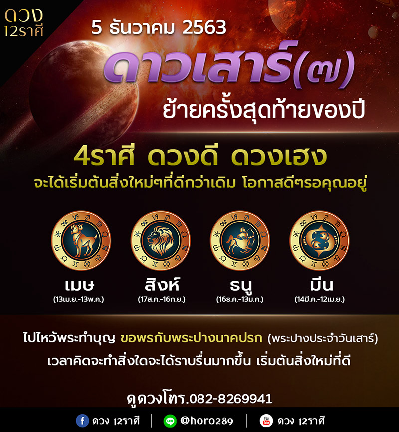 ดาวเสาร์ย้าย