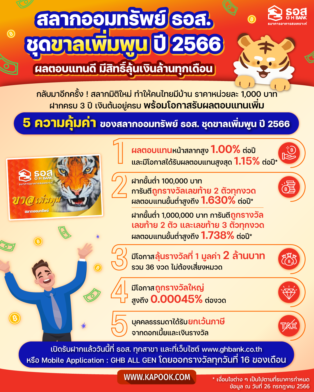 สลากออมทรัพย์ ธอส. ชุดขาลเพิ่มพูน ปี 2566