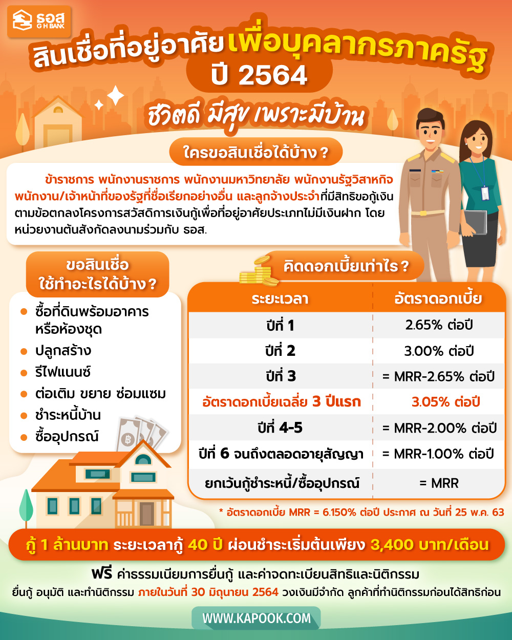 สินเชื่อบ้าน ธอส.