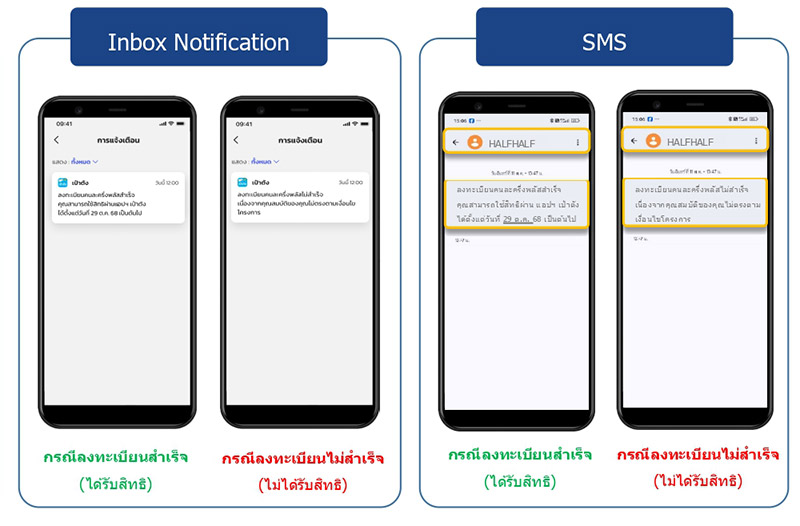 ลงทะเบียนคนละครึ่งสำเร็จ