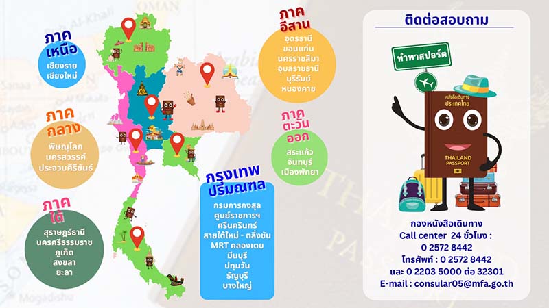 ต่ออายุพาสปอร์ตที่ไหน