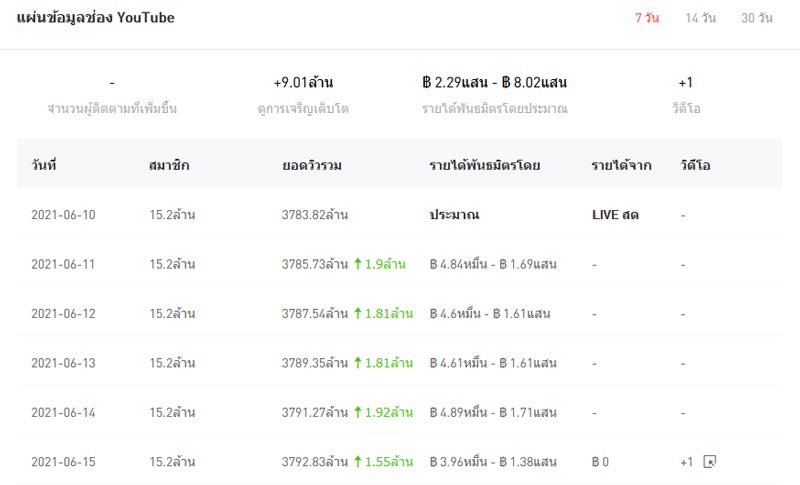 เก๋ไก๋ สไลเดอร์