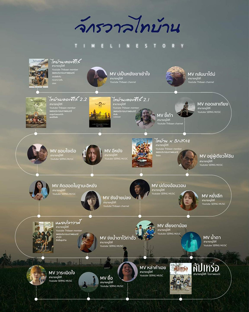 หนังไทบ้าน เดอะซีรีส์