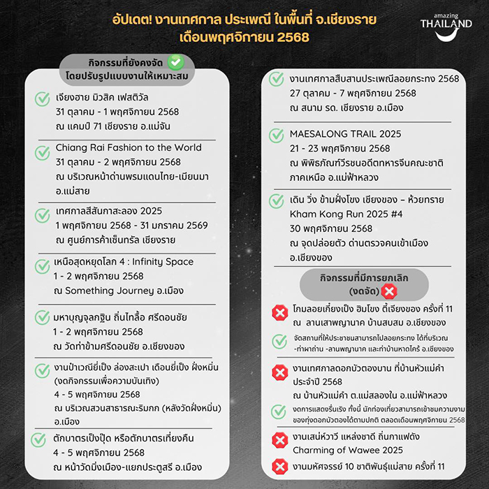 อัปเดตงานอีเวนต์ งานไหนเลื่อน งานไหนยกเลิก เชียงราย